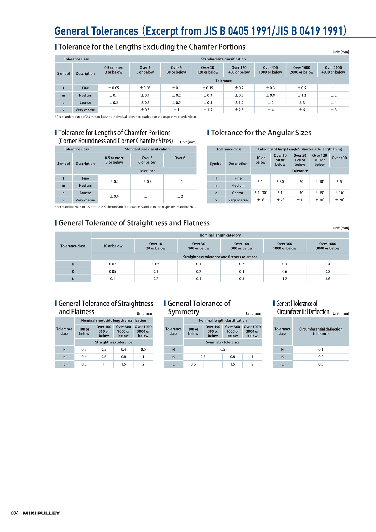 JISB0405-ENG - TIEU CHUAN JIS - Tiêu Chuẩn Jis - 604 General Tolerances ...