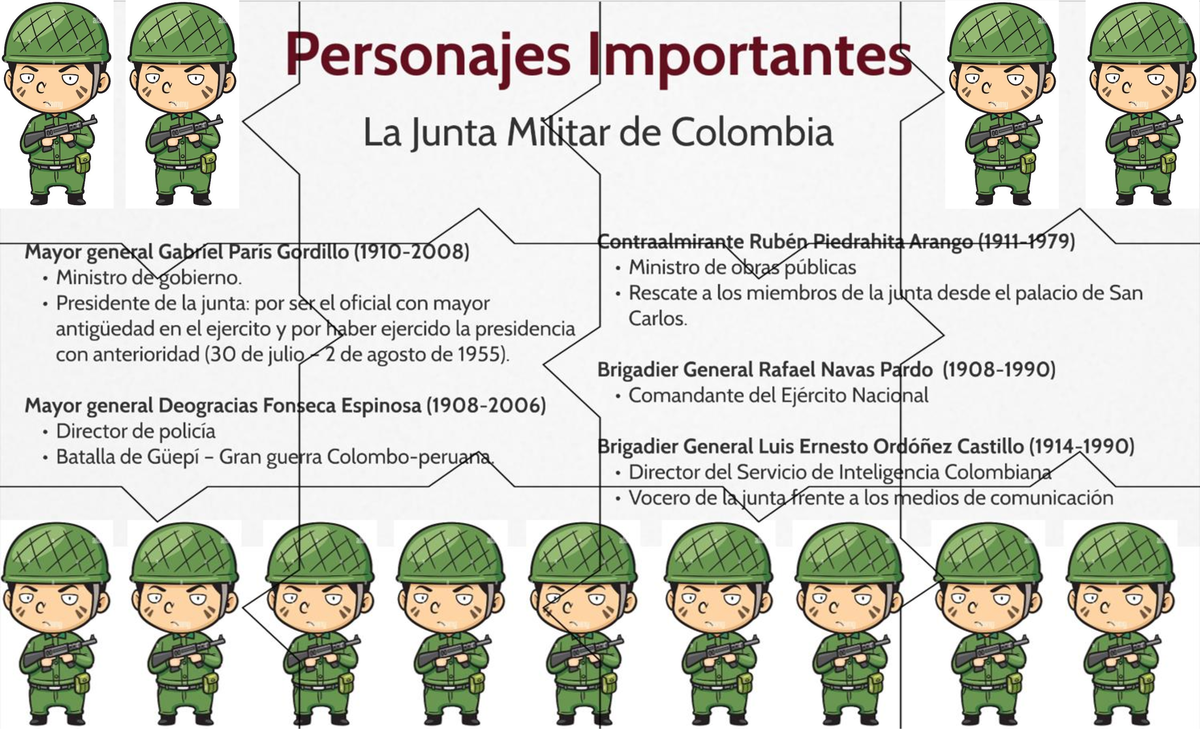 Rompecabezas historia Constitucional colombiano Studocu