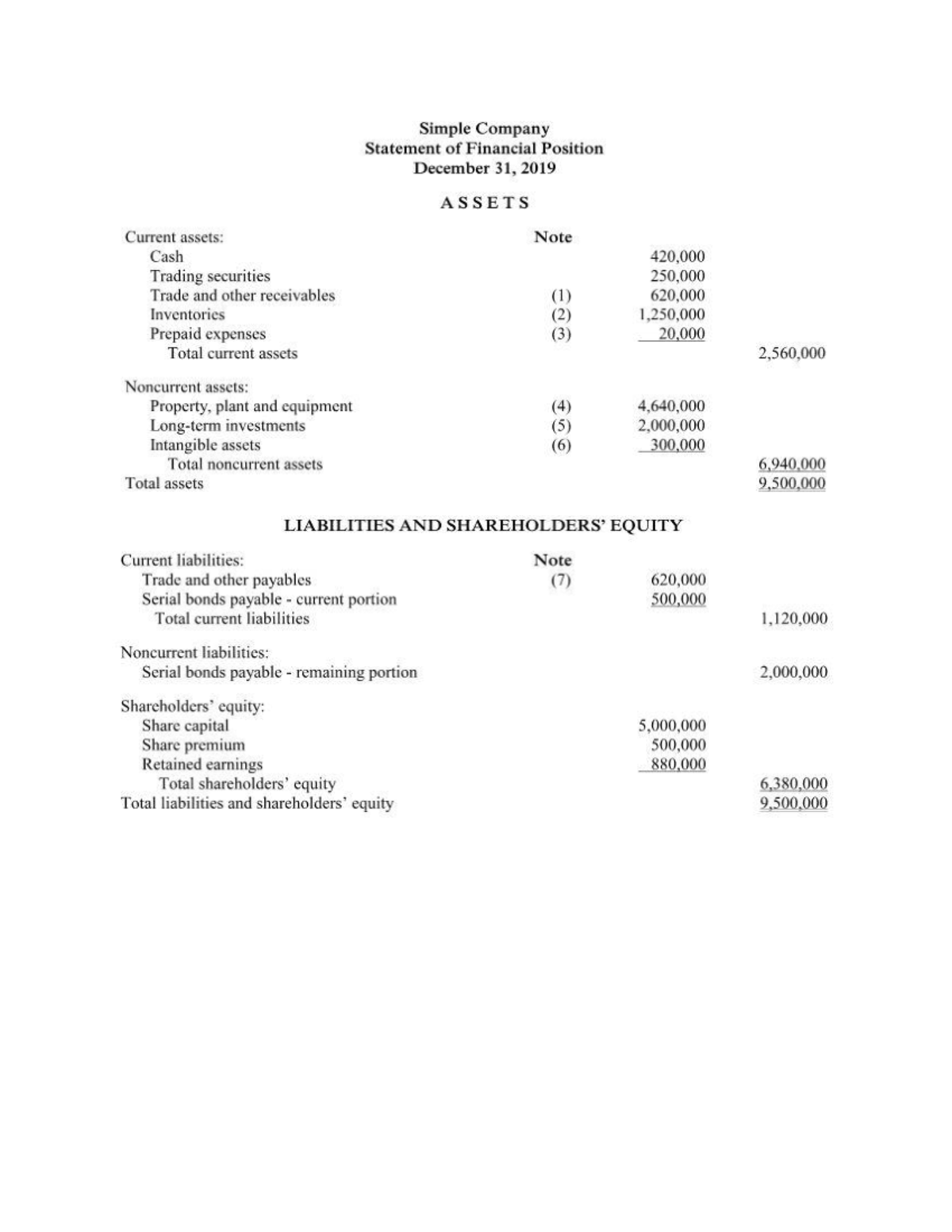 Balance Sheet - Simple Company - Conceptual Framework and Accounting ...