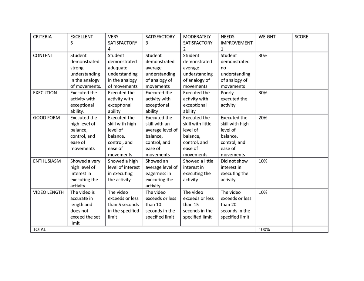 rubrics-asd-criteria-excellent-5-very-satisfactory-4-satisfactory-3