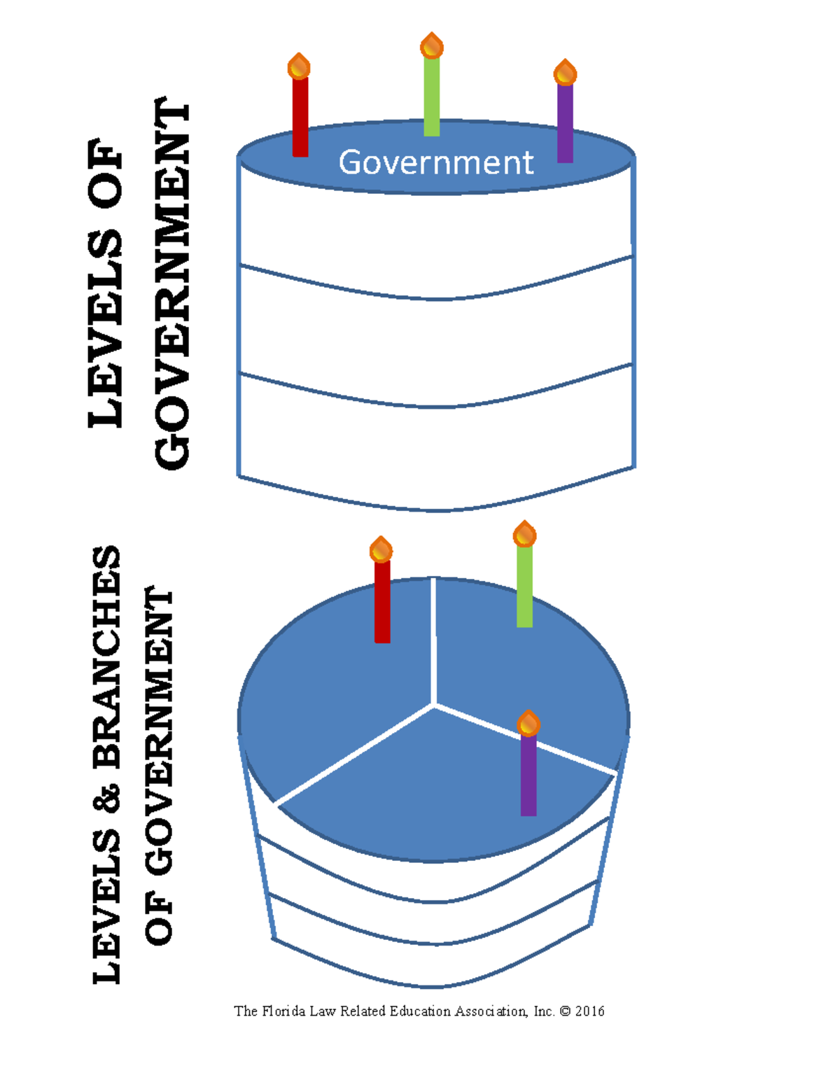 2 SS.7.C.3.4 Federalism.pdf copy The Florida Law Related Education