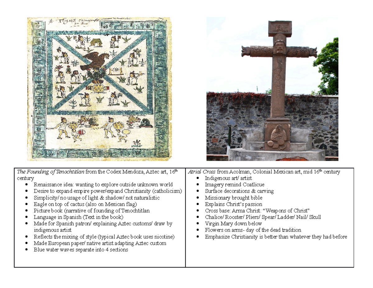 Art history Final - The Founding of Tenochtitlan from the Codex Mendoza ...