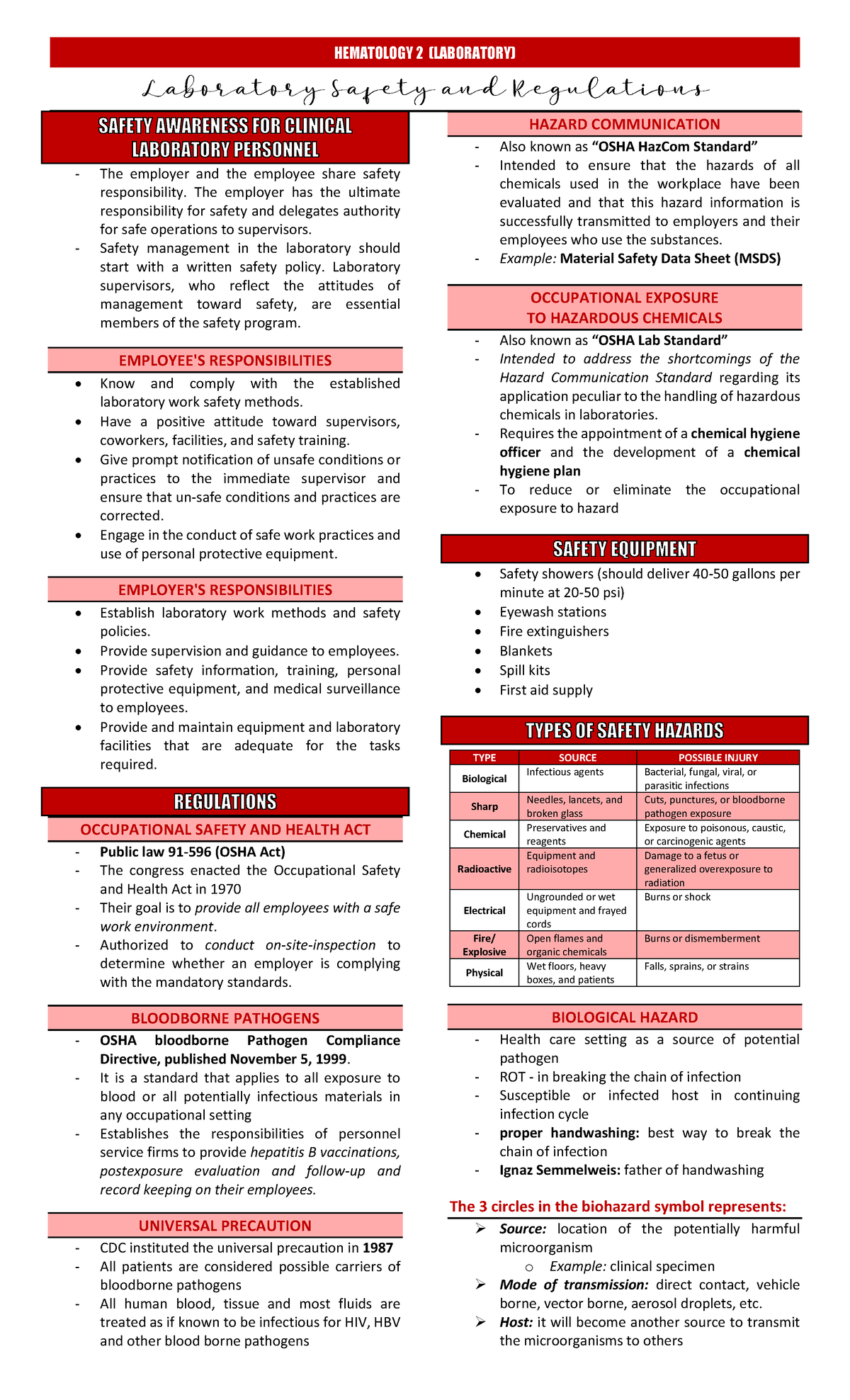Laboratory Lesson 1. Laboratory Safety and Regulations - HEMATOLOGY 2 ...