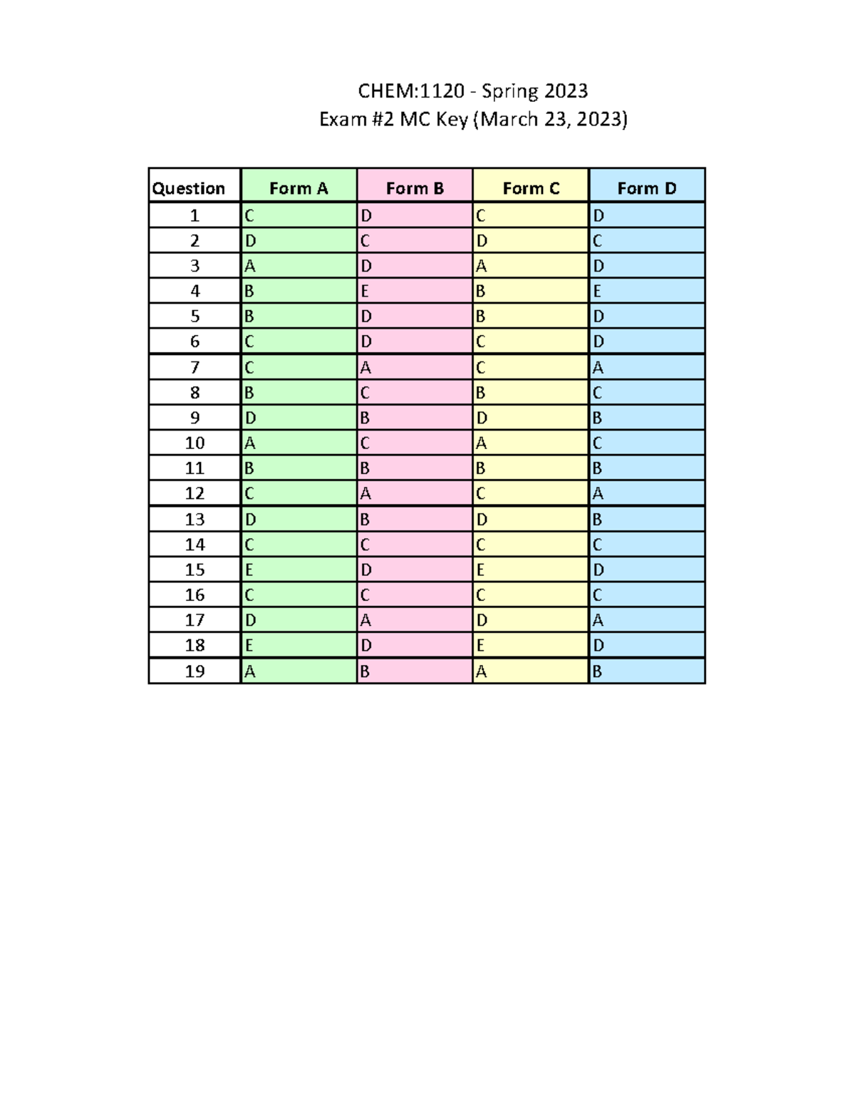 S23 Exam2 MC Key - CHEM1120000A - Question Form A Form B Form C Form D ...