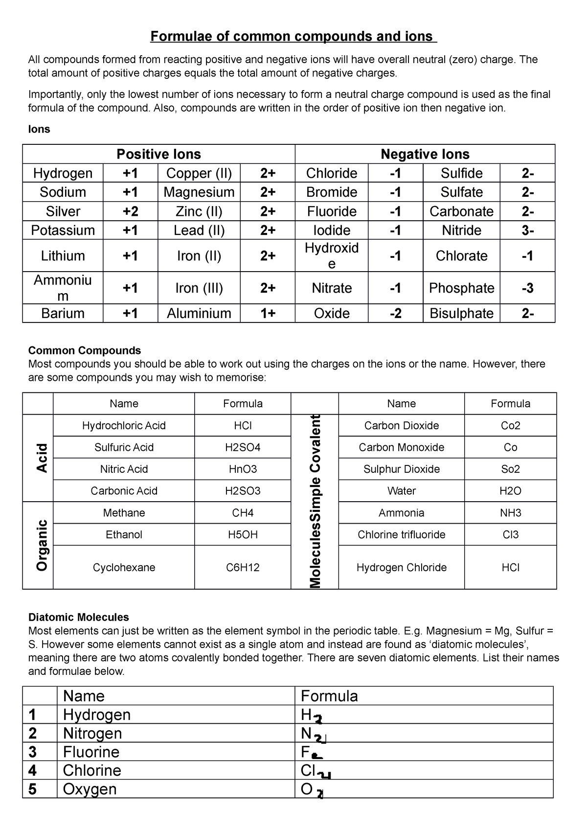 Common Ions And Compounds Formulae Of Common Compounds And Ions All Compounds Formed From 