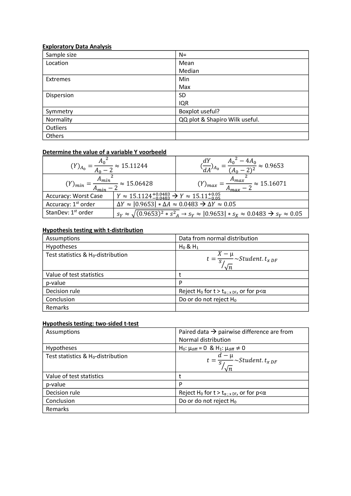 Exploratory Data Analysis Sample Size