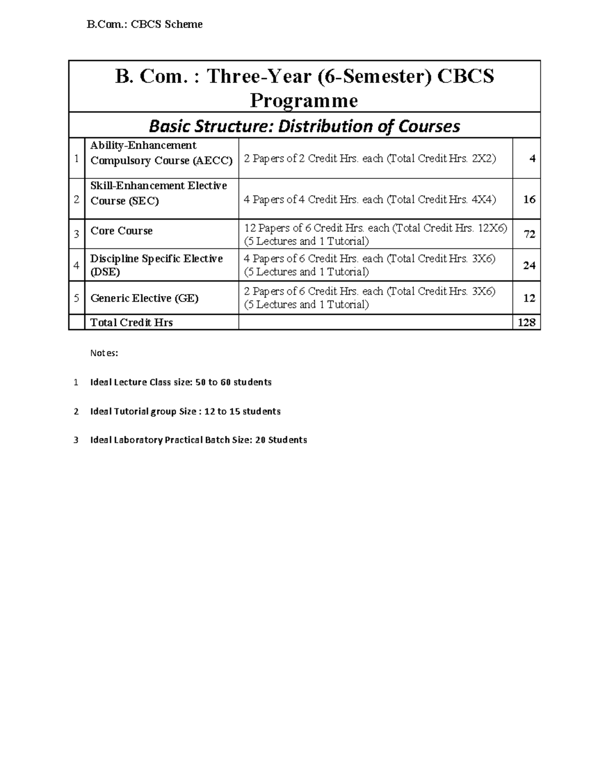 1805048 Final-B - Final Material - B. Com. : Three-Year (6-Semester ...