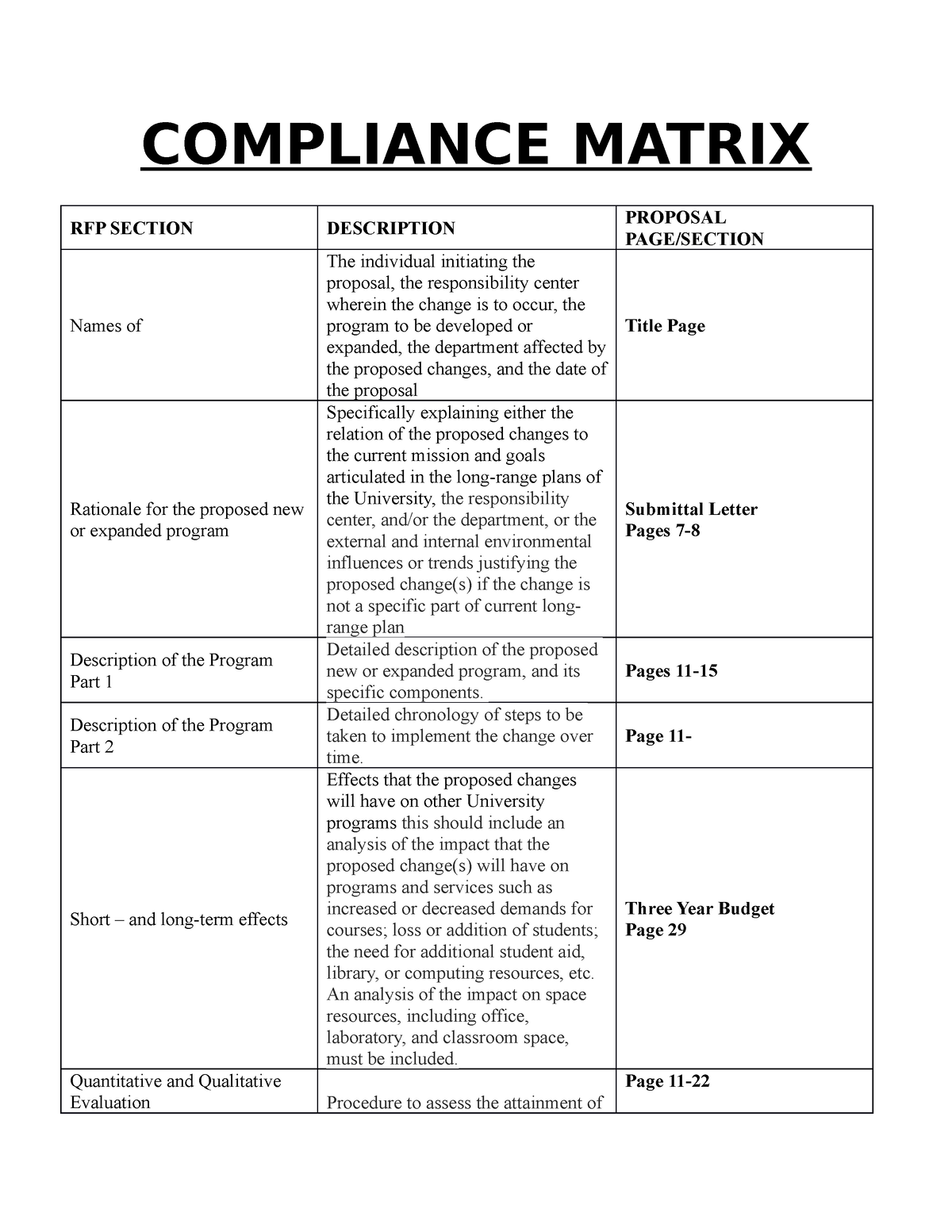 Final Compliance Matrix COMPLIANCE MATRIX RFP SECTION DESCRIPTION