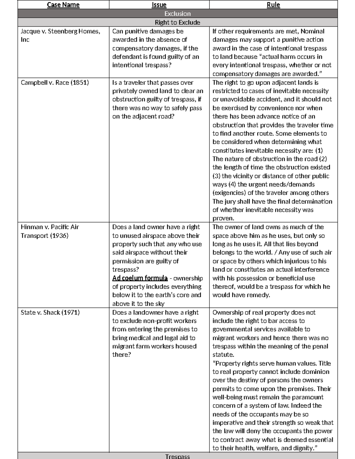 Property Outline 2 - Case Name Issue Rule Exclusion Right to Exclude ...
