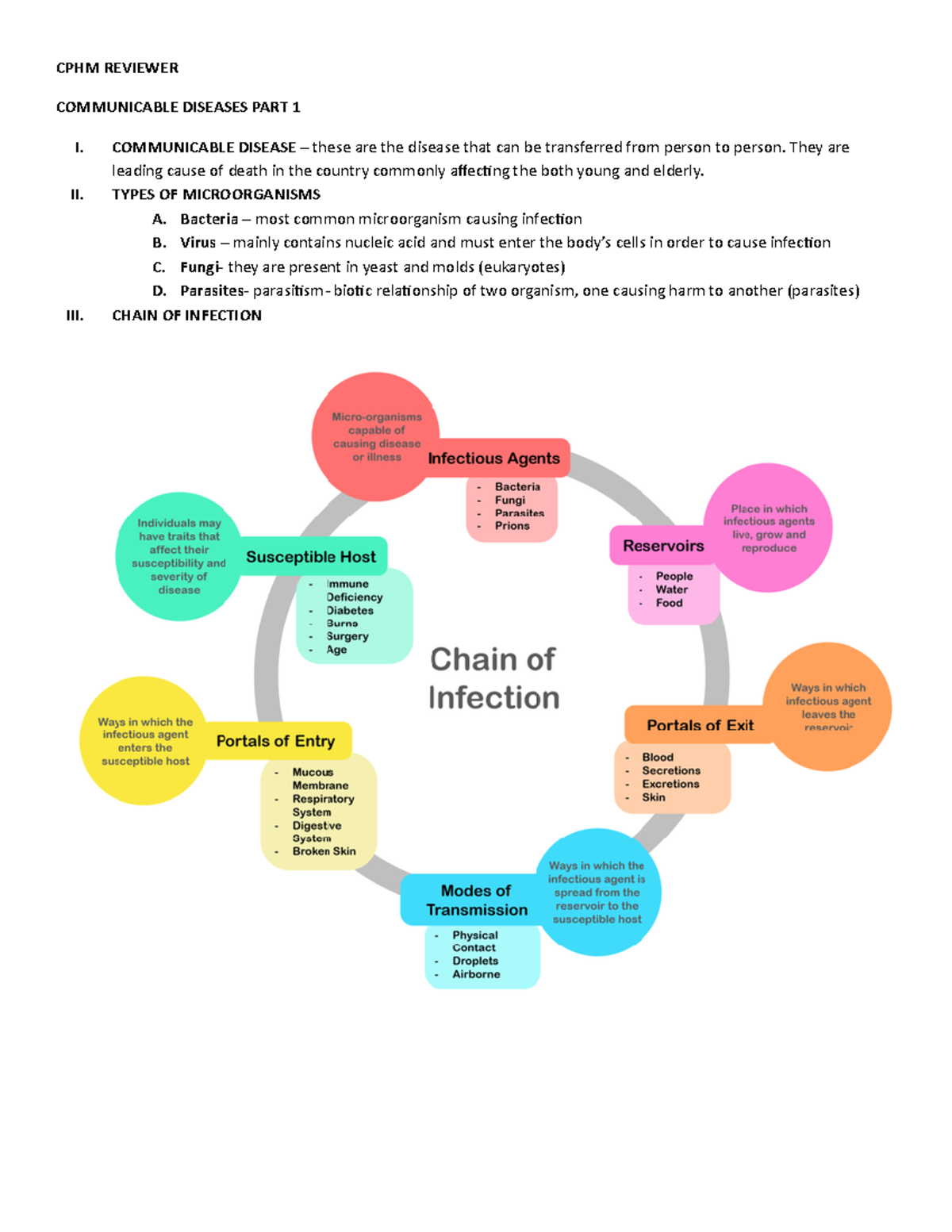 CPH M Reviewer - CPHM REVIEWER COMMUNICABLE DISEASES PART 1 I ...