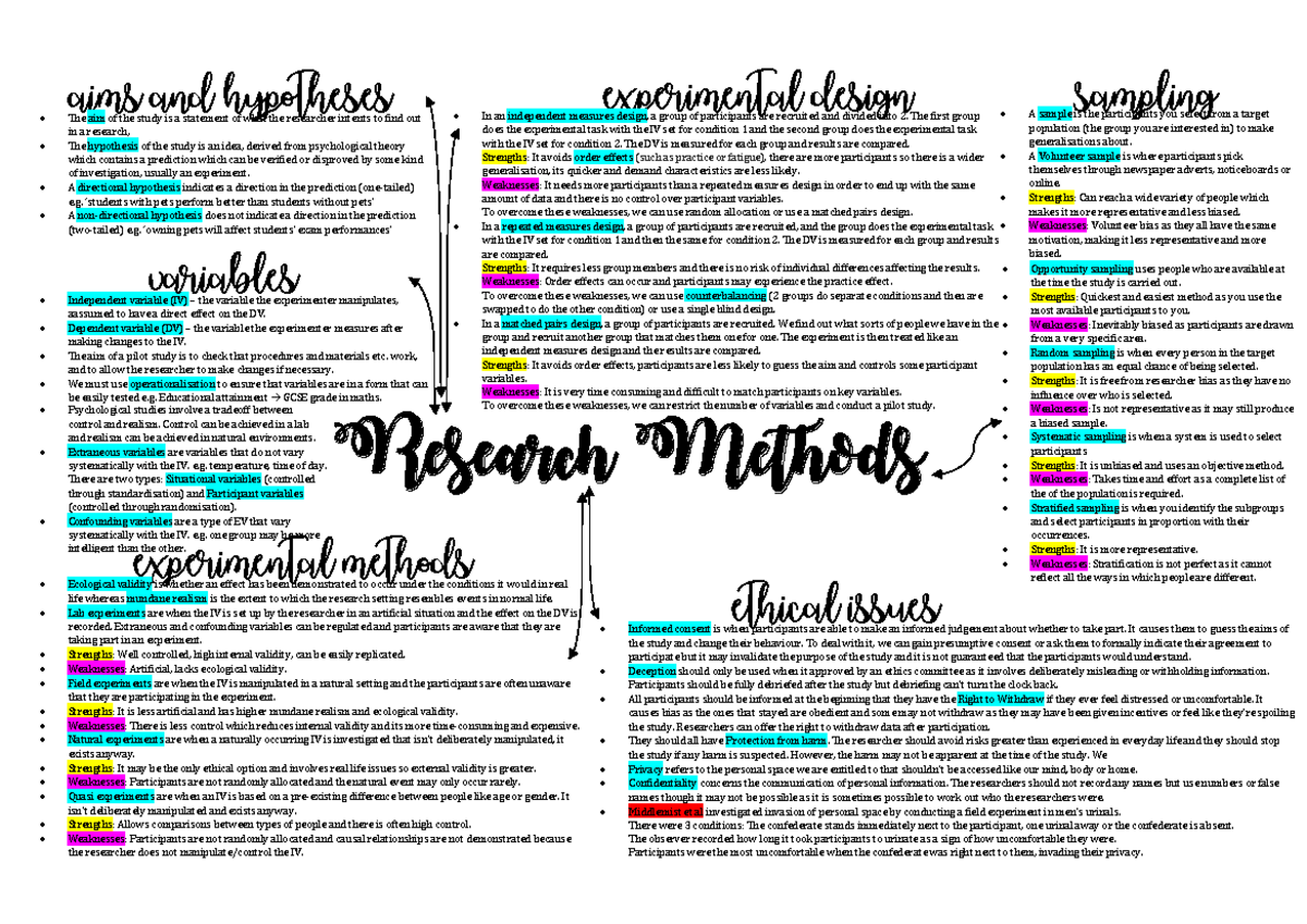 Research methods - School of Psychology and Neuroscience - aims and ...