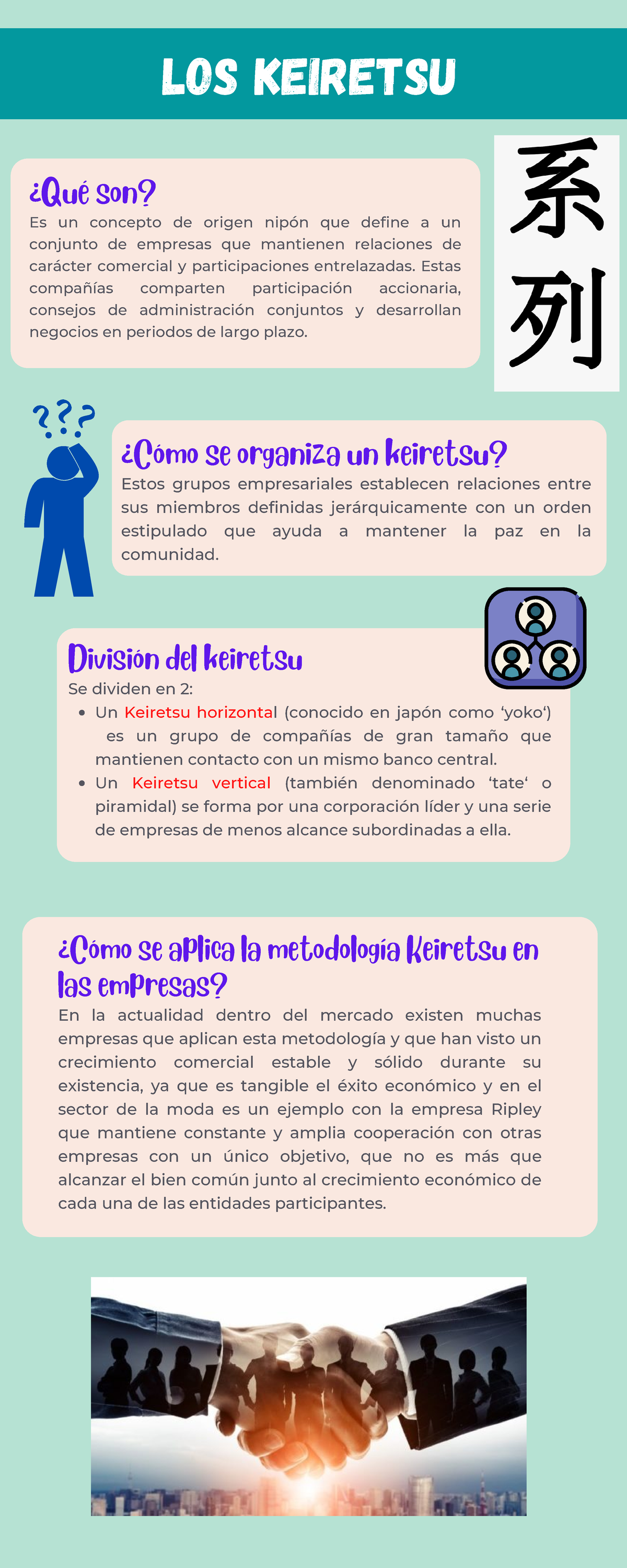 Infografia Keiretsu info Un Keiretsu horizontal (conocido en japón