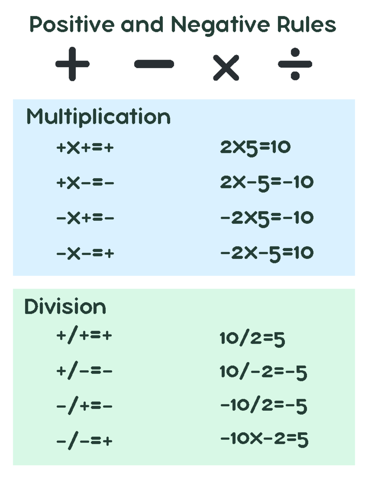 Positiveand Negative Rulesfor Multiplicationand Division-1 - ASB 110 ...