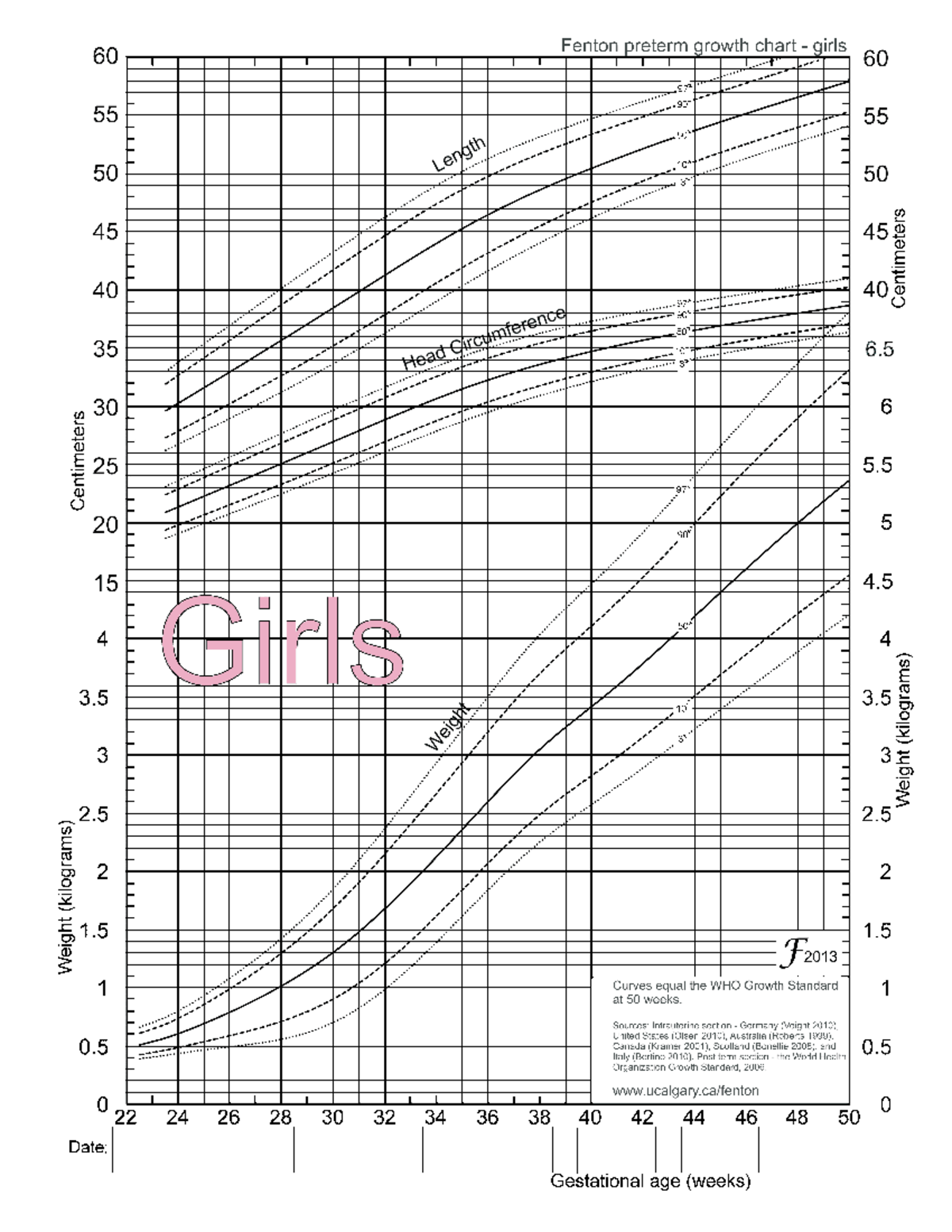 Fenton growthchart for preterm girls - NUR3503 - Studocu