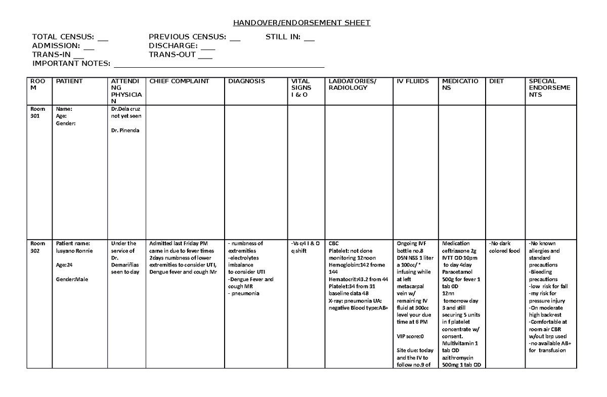 Salindab Handover - a lecture note - HANDOVER/ENDORSEMENT SHEET TOTAL ...