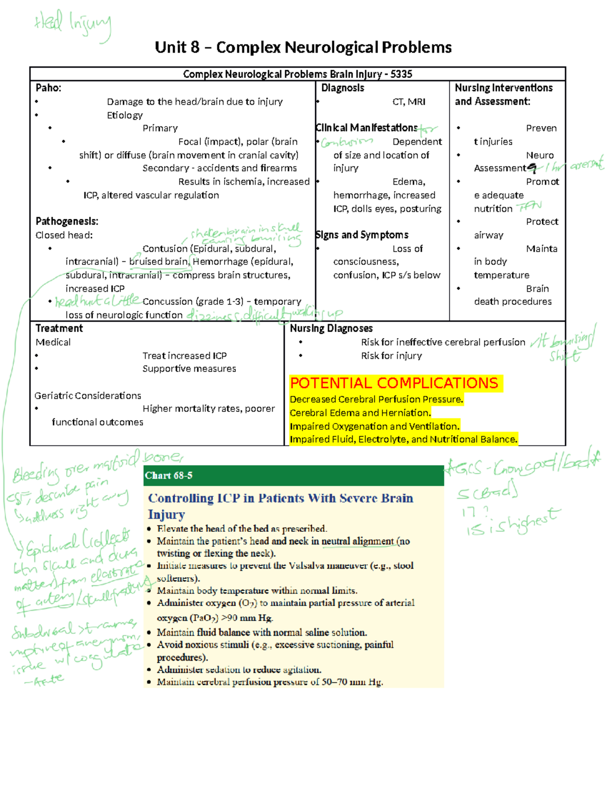 Unit 8 - Unit 8 – Complex Neurological Problems Complex Neurological ...