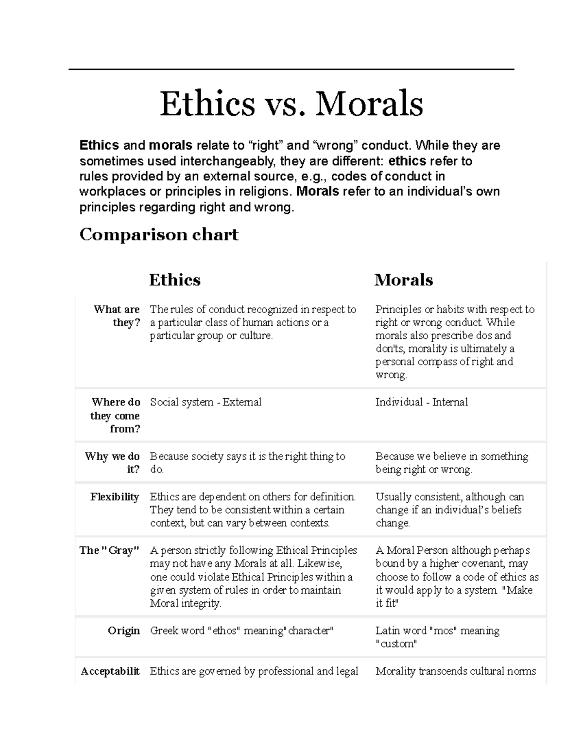 Ethics vs Morals - Ethics vs. Morals Ethics and morals relate to “right ...