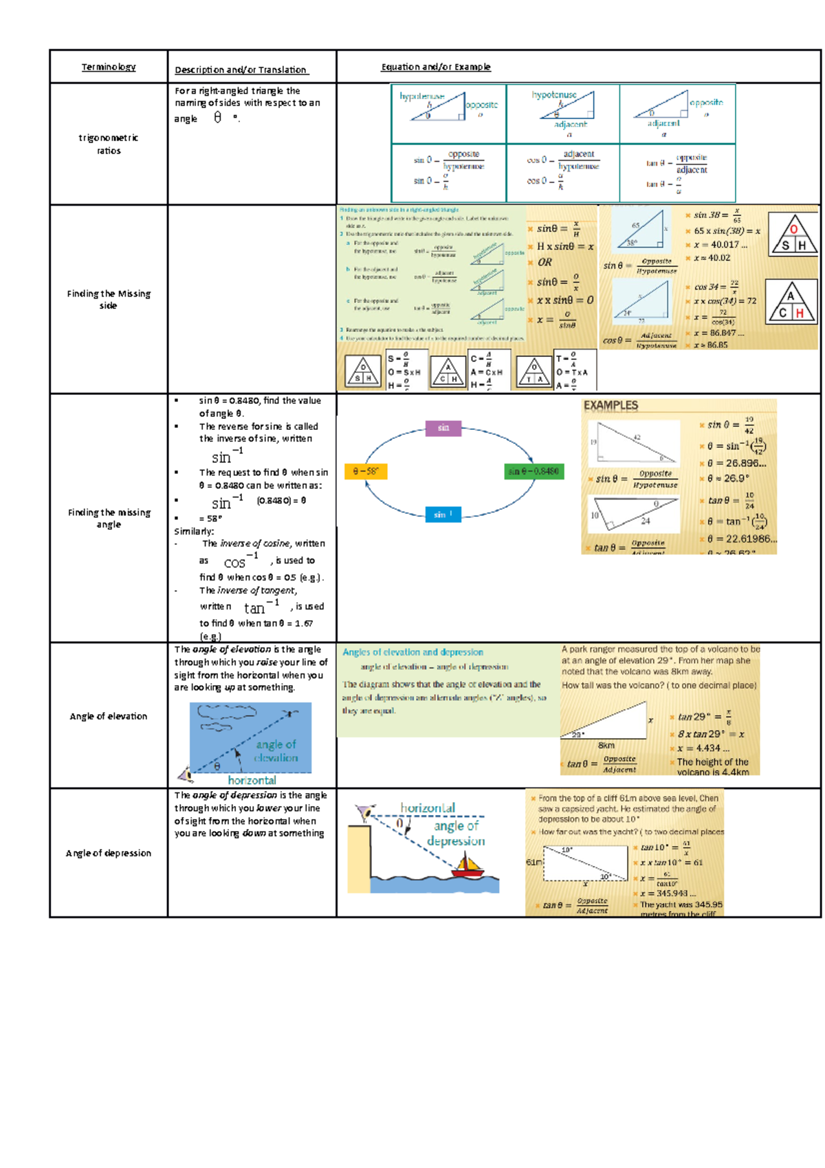 Chapter 18 bound reference page - credit not mine - Studocu
