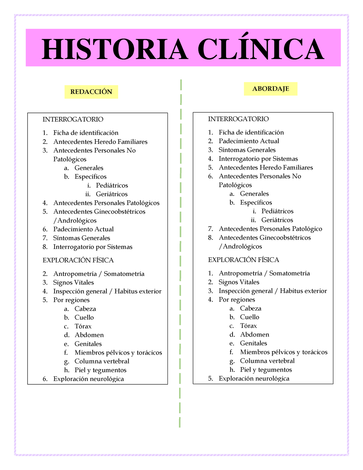 Apunte Historia Clínica Historia ClÍnica Redacci”n Abordaje Interrogatorio Ficha De 8743