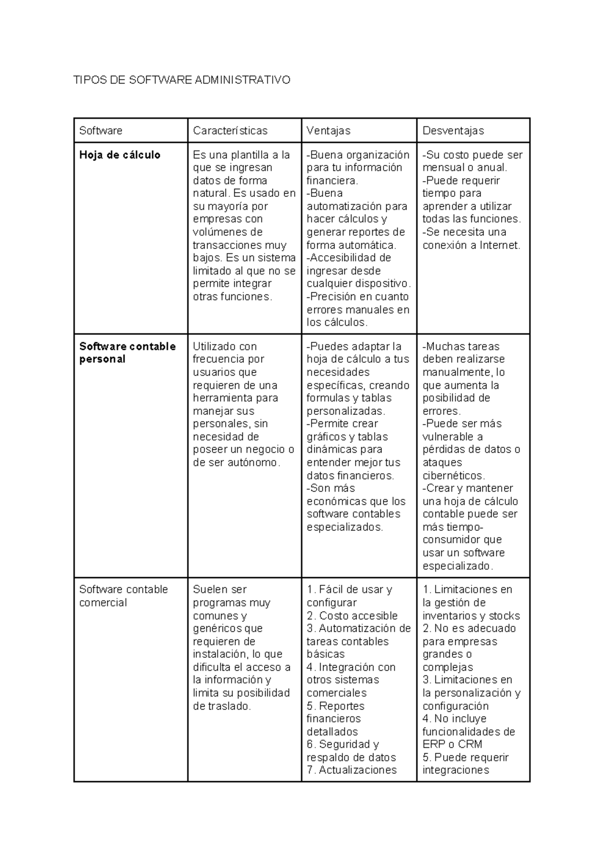 Documento Sin T Tulo Mjakdkqkdjskdkkwkfd Tipos De Software Administrativo Software Studocu