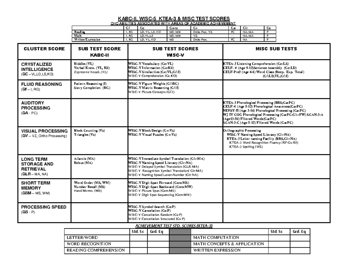 Templatefor Kabcwisc- Vmisctests - KABC-II, WISC-5 KTEA-3 & MISC TEST ...