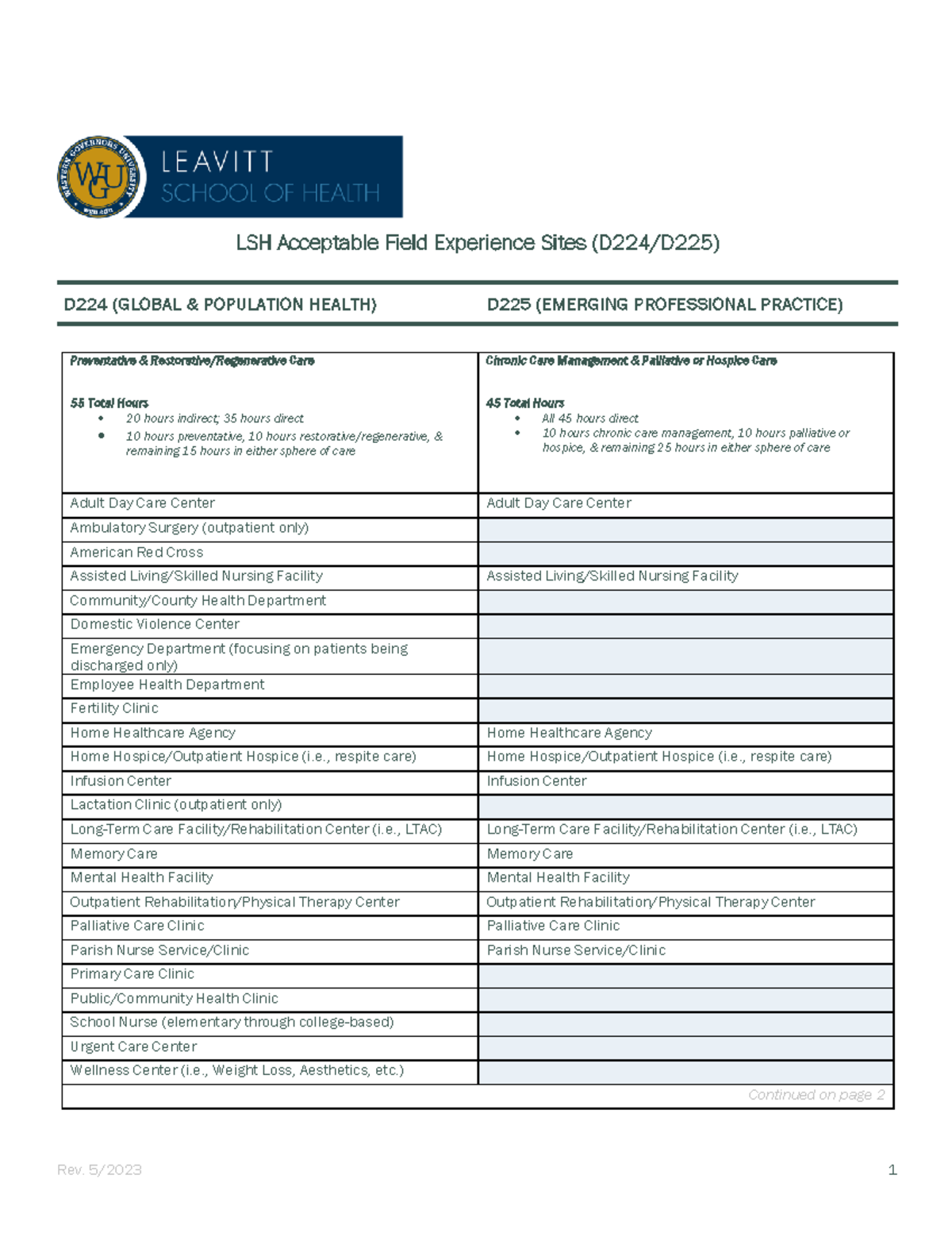 D224 D225 Acceptable Field Experience Sites Rev. 5/2023 1 LLSSHH
