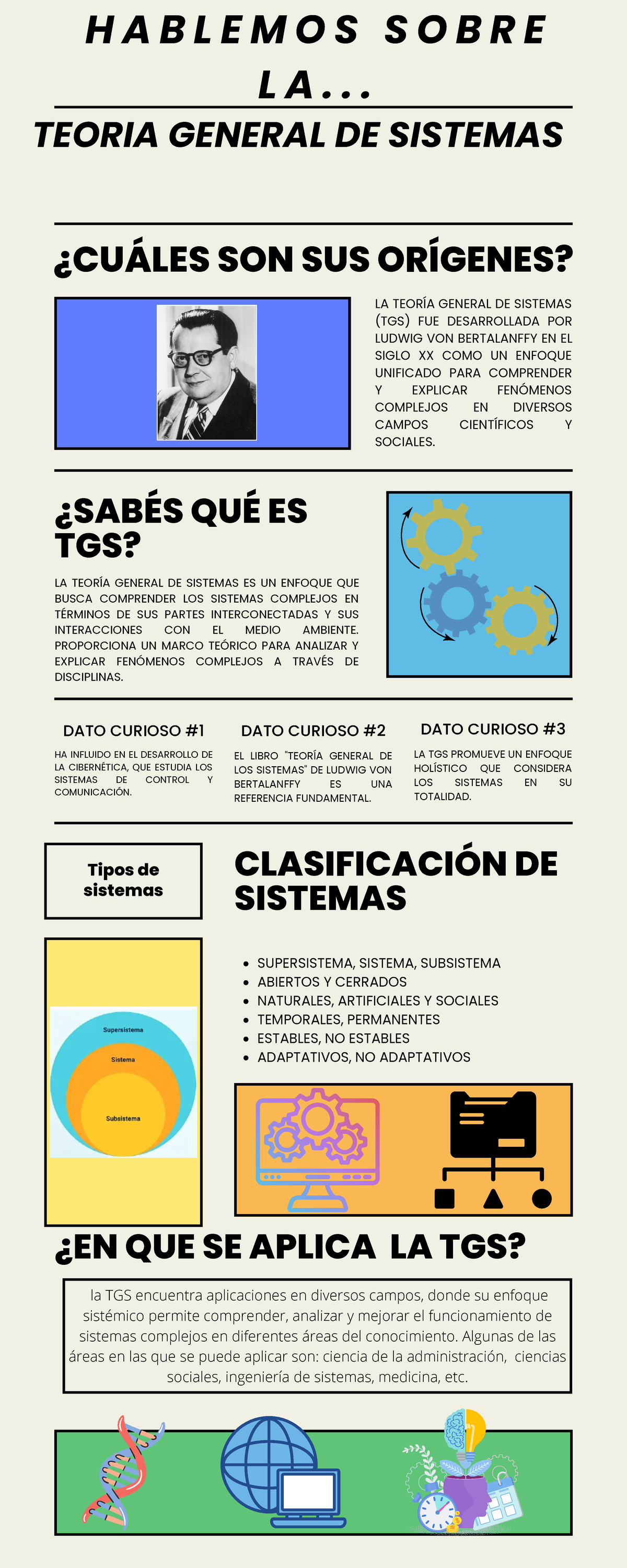 Infografía sobre la Teoría General de Sistemas GA1 220501092 AA1 EV01