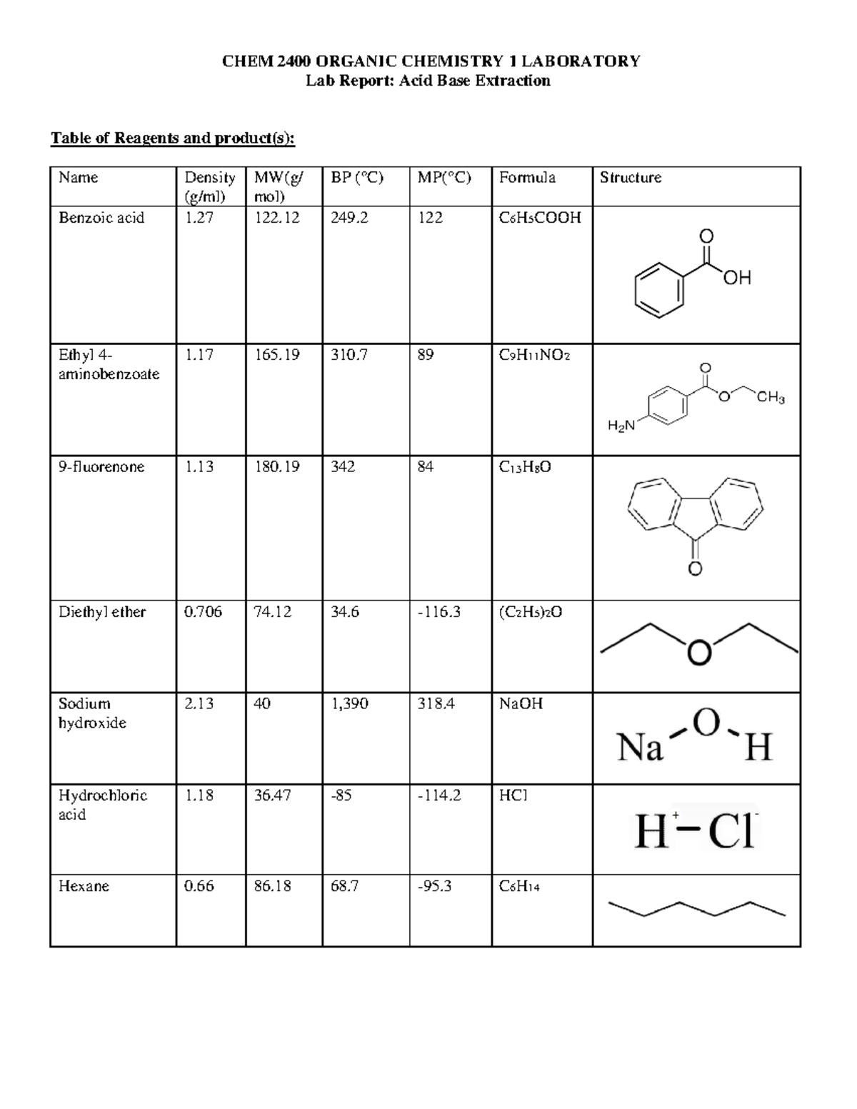 Acid Base Lab Report - CHEM 2400 ORGANIC CHEMISTRY 1 LABORATORY Lab ...