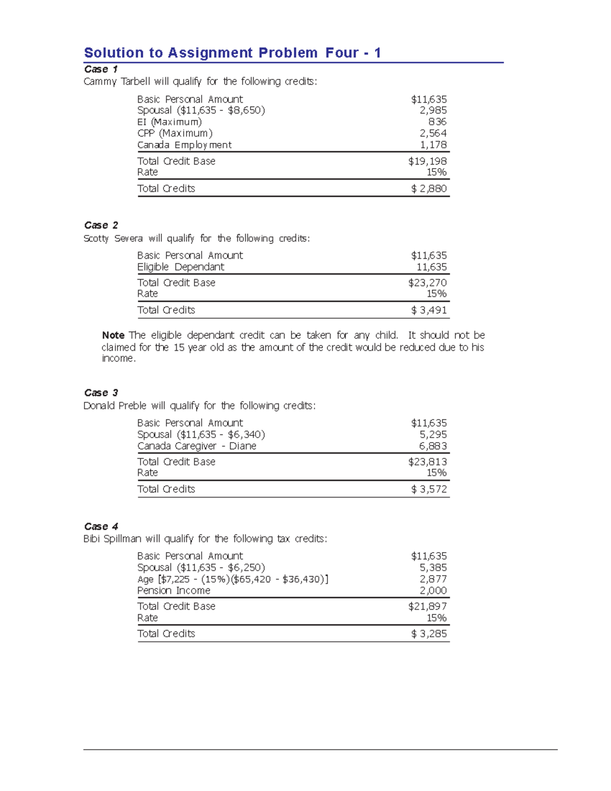 Solution to Assignment Problem Four - 1 2 3 4 - It should not be ...
