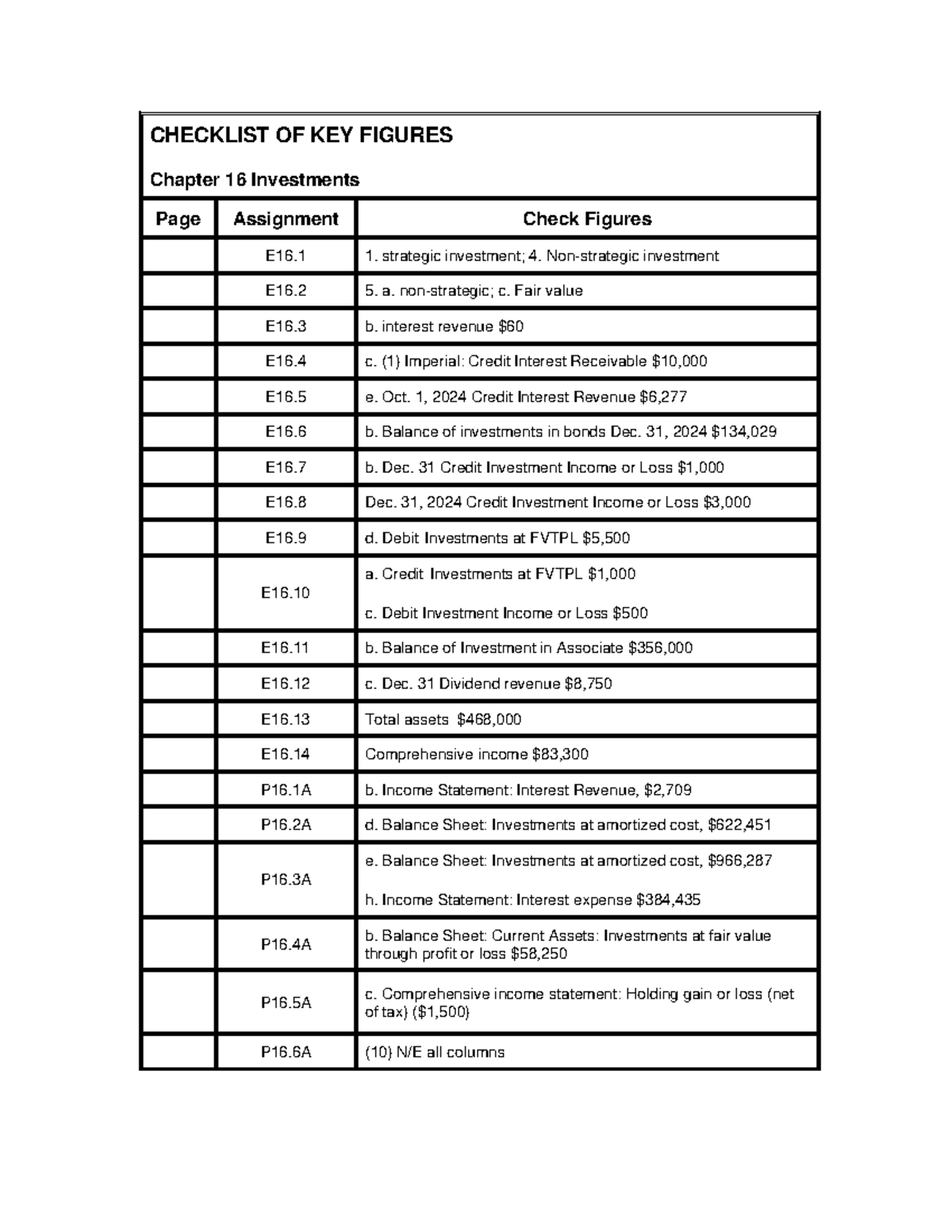 checklist-of-key-figures-ch-16-checklist-of-key-figures-chapter-16