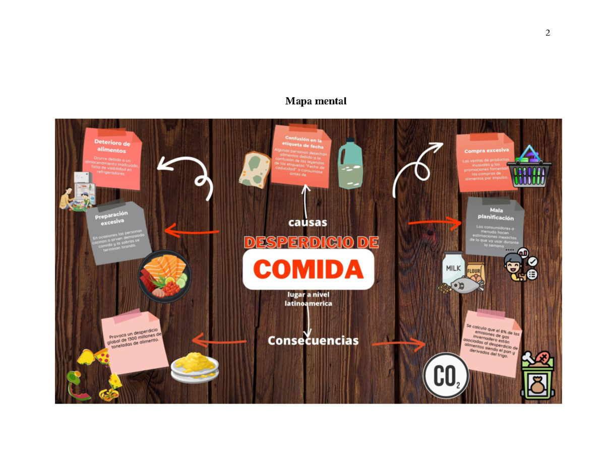 Actividad Desperdicio De Comida Mapa Mental Qu Papel Tienen En Este Problema Los Studocu