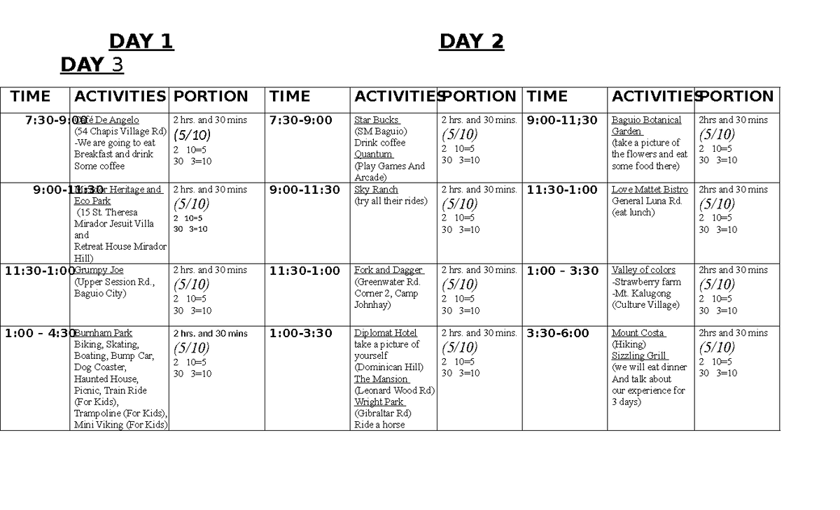 Doc1 - about lecture - DAY 1 DAY 2 DAY 3 TIME ACTIVITIES PORTION TIME ...