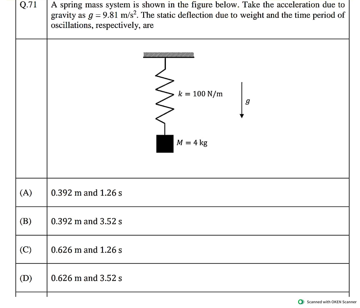 GATE XE Questions on Vibration - Advanced Mechanical Vibrations - Studocu