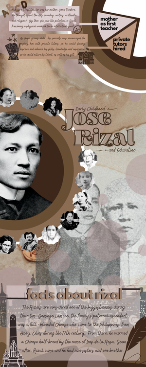 Asean Studies Assess 7 - rizal life and works - Name: Philip Novi Jae B ...