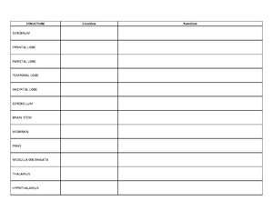 Lab 2 Handout - cell structure and function / cell division / tissue ...