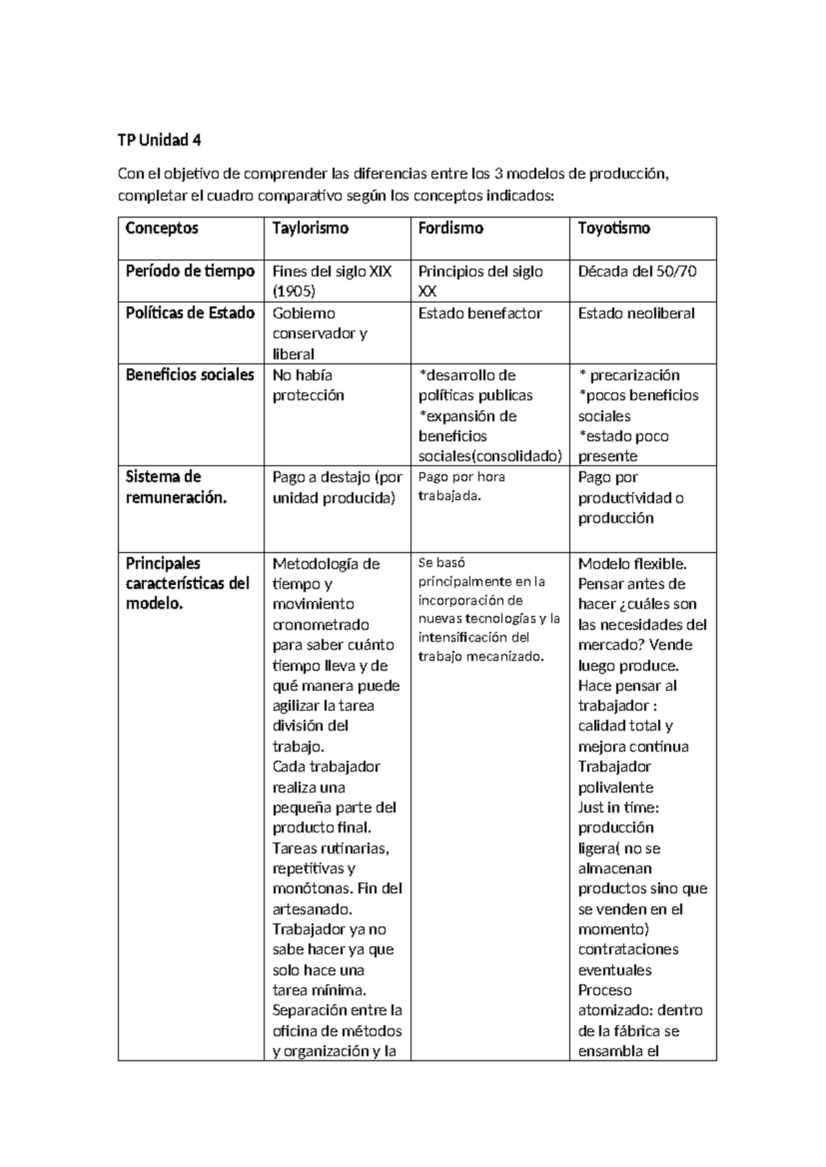 T.P N6 - TP Unidad 4 Con el objetivo de comprender las diferencias ...