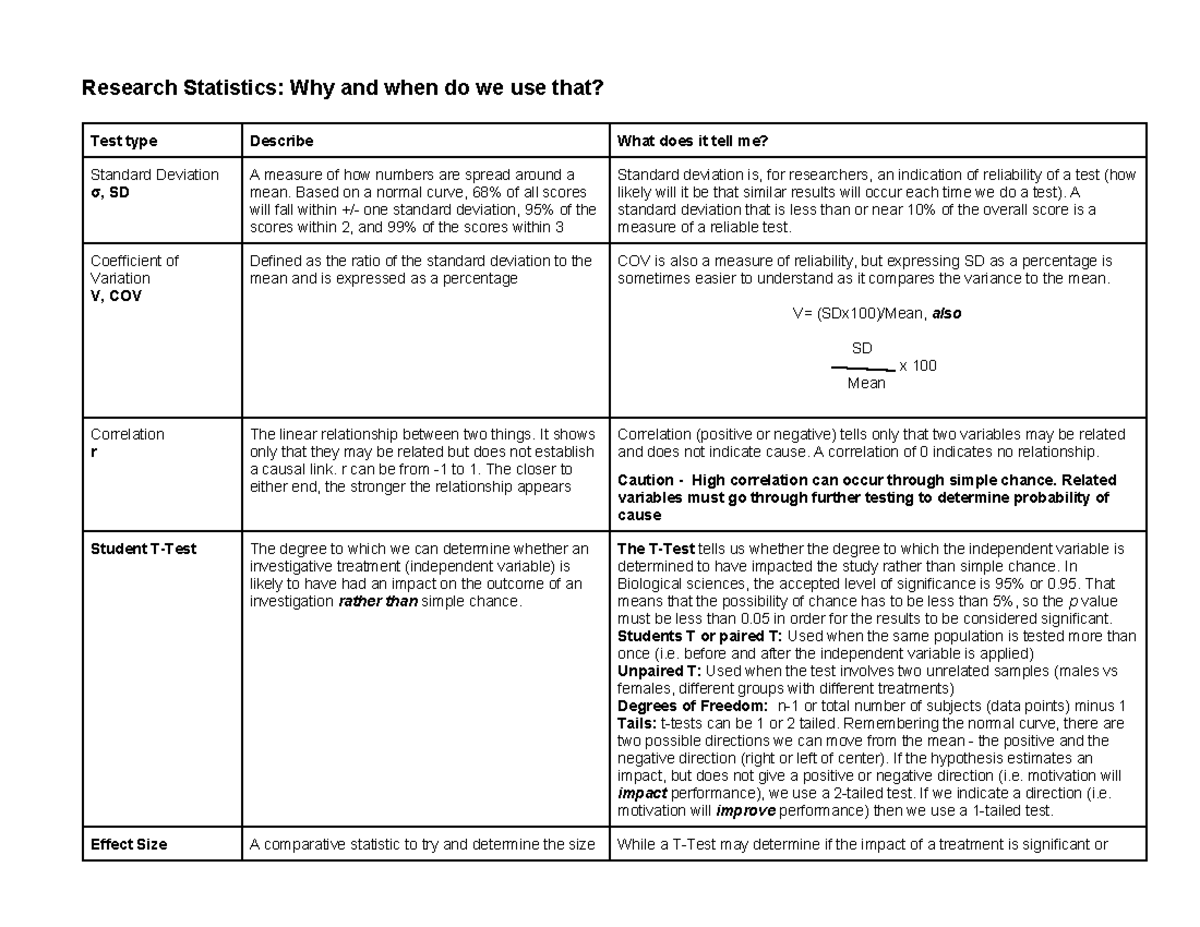 Copy of Copy of Statistical Why - Research Statistics: Why and when do ...