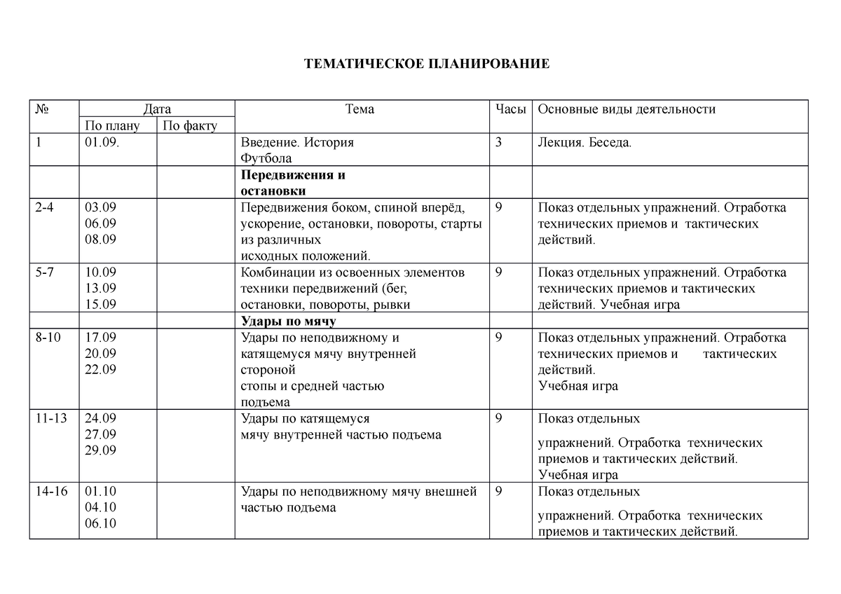 Календарно тематическое планирование даты