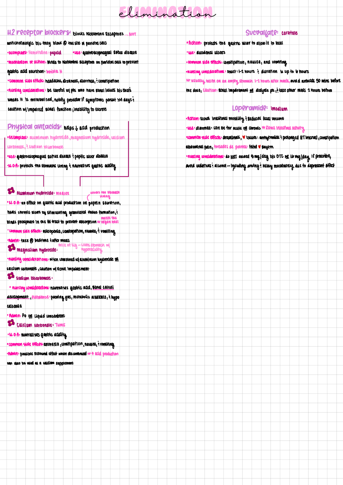 Elimination pharm pt. 2 - Eliminationelimination H2 receptor blockers ...