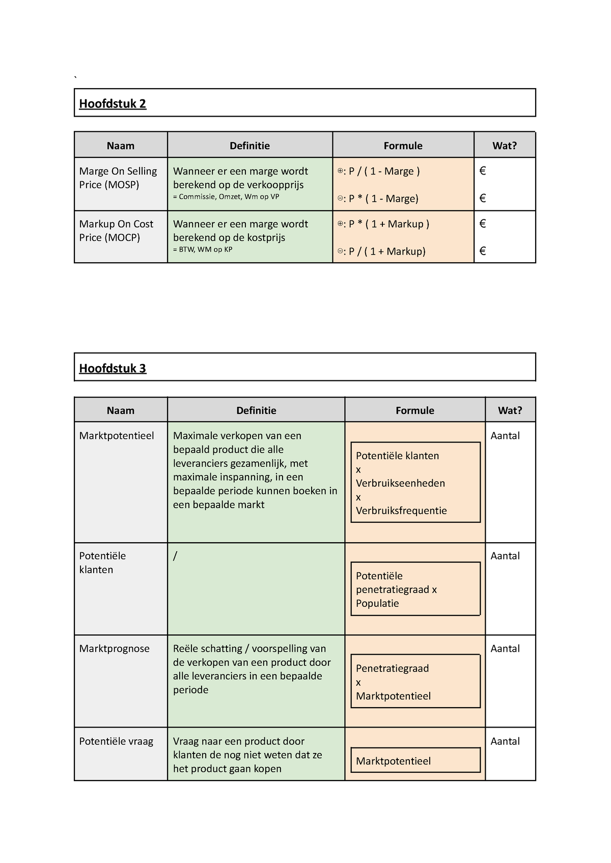 Formularium Hoofdstuk 1-5 - ` Hoofdstuk 2 Naam Definitie Formule Wat ...