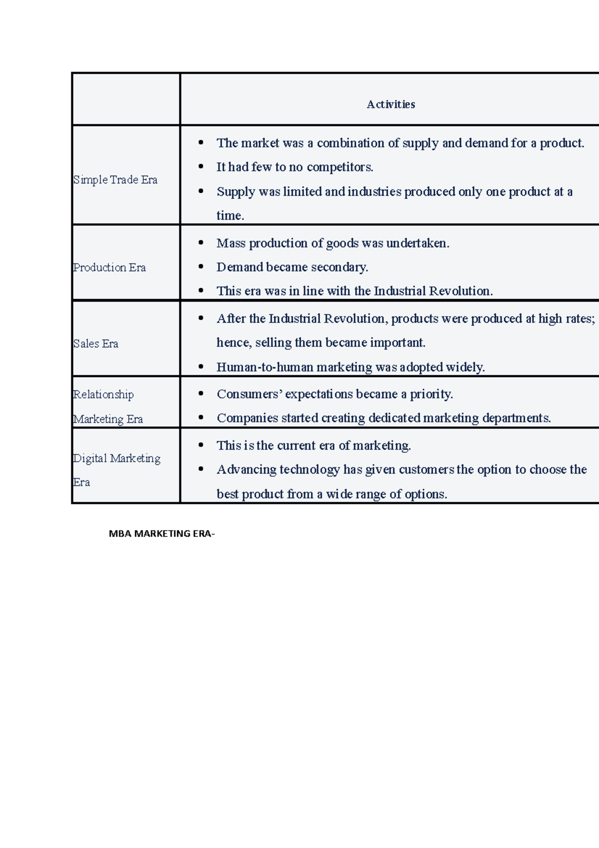 Mba notes - Activities Simple Trade Era The market was a combination of ...