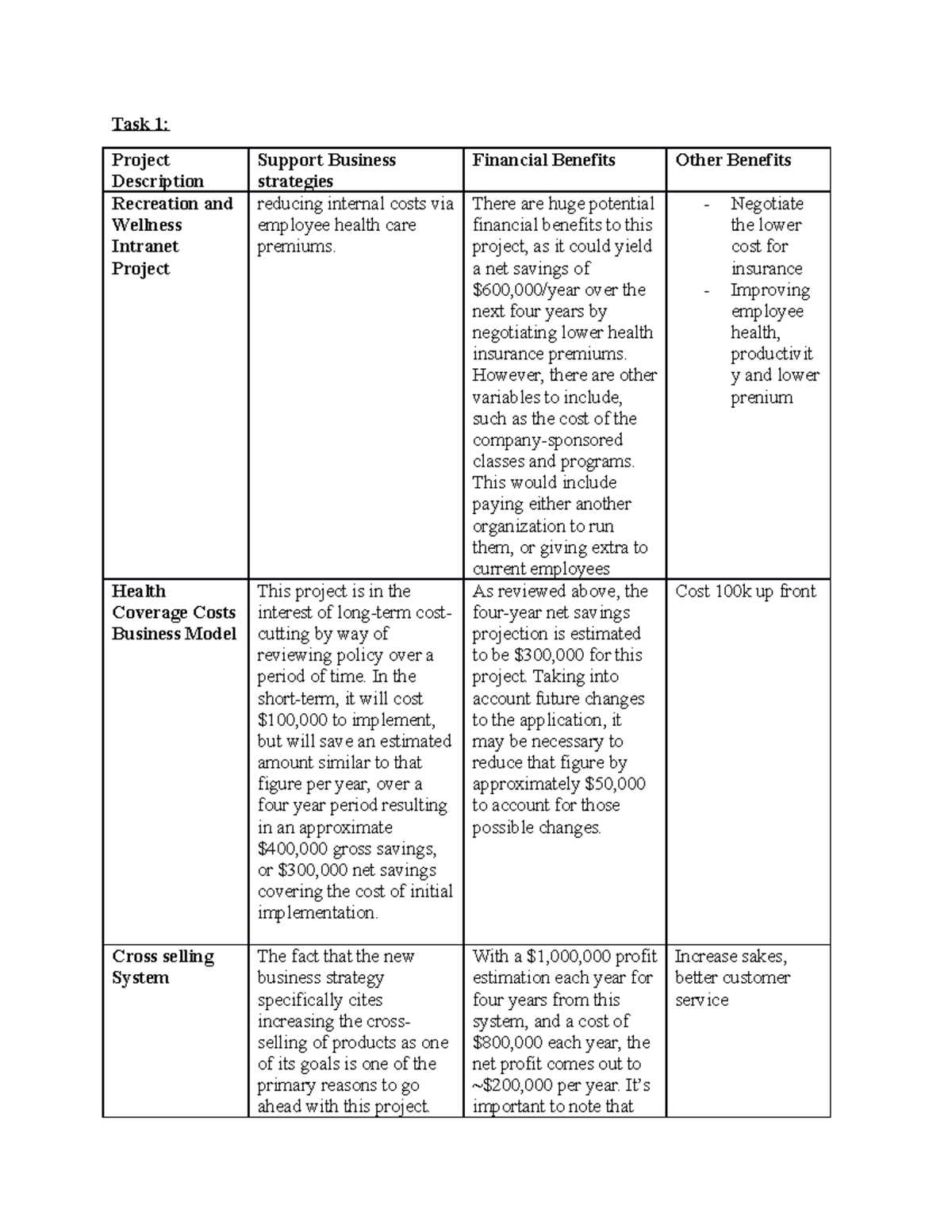 PRM tut4 solution hanu - Task 1: Project Description Recreation and ...