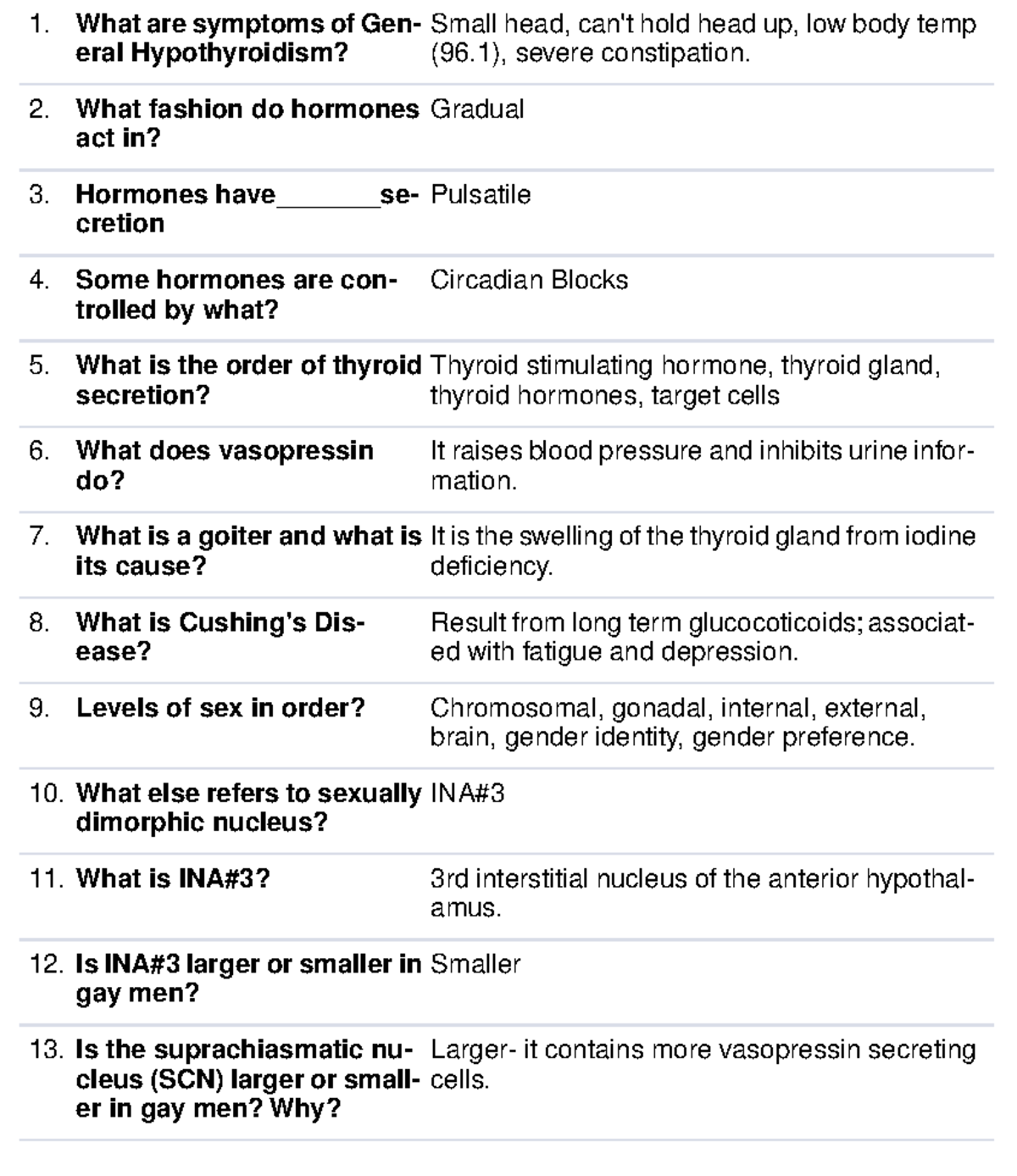 Intro to NSC Hormones and Sex - What are symptoms of Gen- eral ...