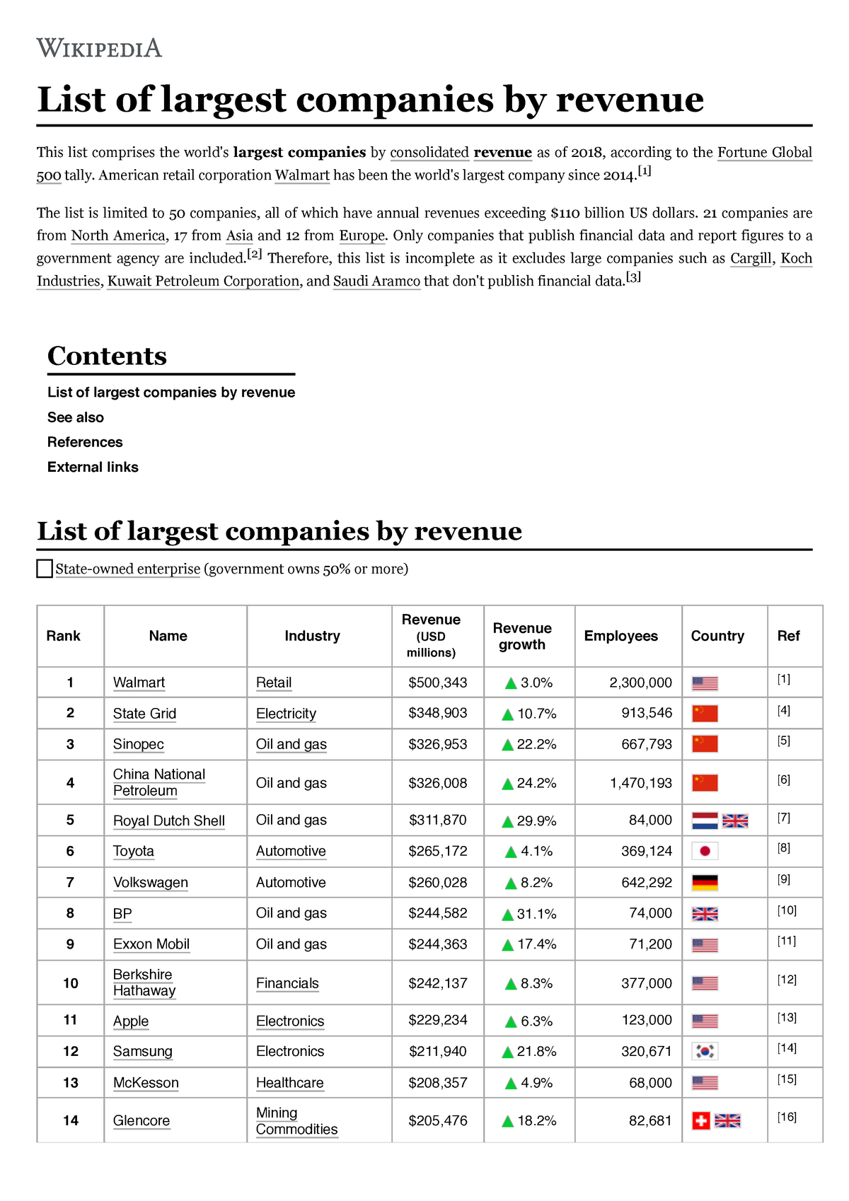 list-of-largest-companies-by-revenue-2018-wikipedia-list-of-largest