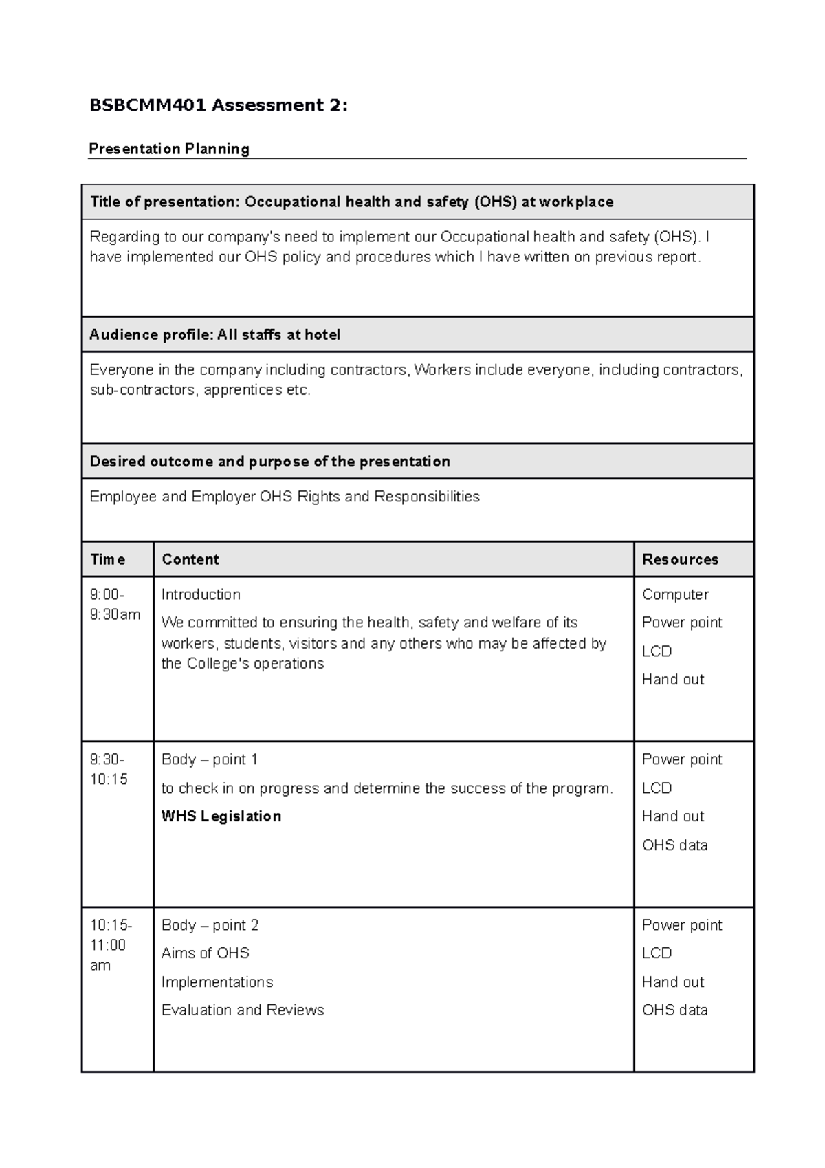 Bsbcmm 401 Assessment 2 - Bsbcmm401 Assessment 2: Presentation Planning 