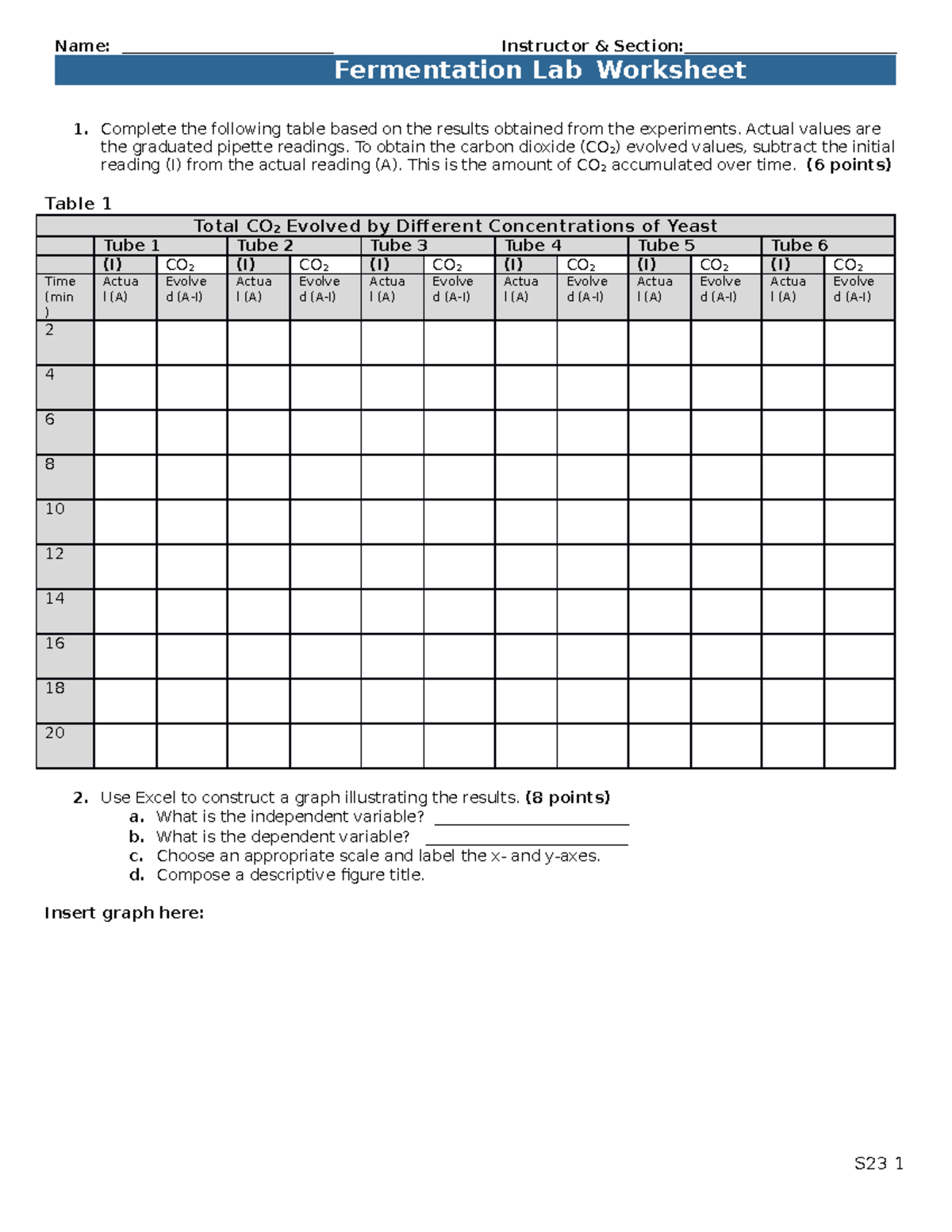 S23 Fermentation Worksheet 2 - Complete the following table based on ...