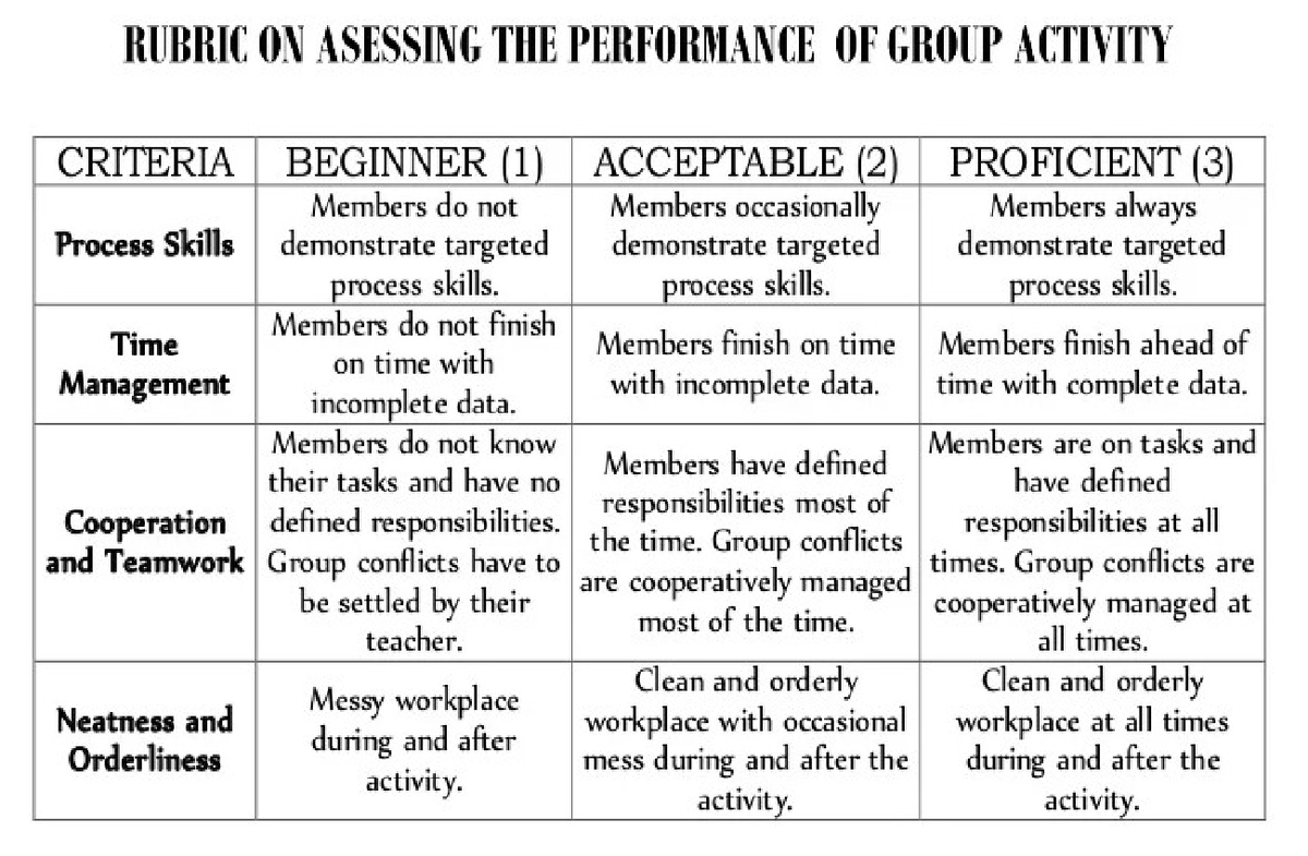 Rubrics - Bachelor of Secondary Education - Studocu