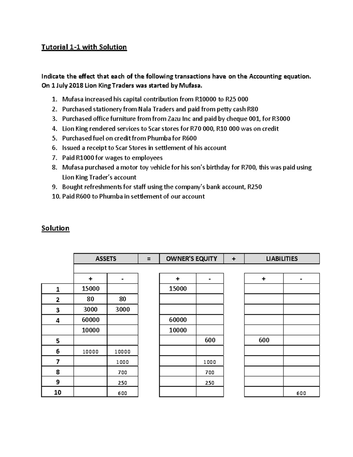 Tutorial+1-1+Sol - Accounting equation practice exercise - Tutorial 1 ...