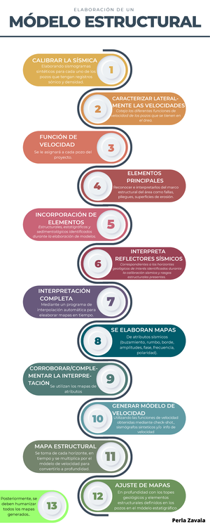 2-Metodo De La Regla Falsa - Facultad De Ingeniería “Arturo Narro ...