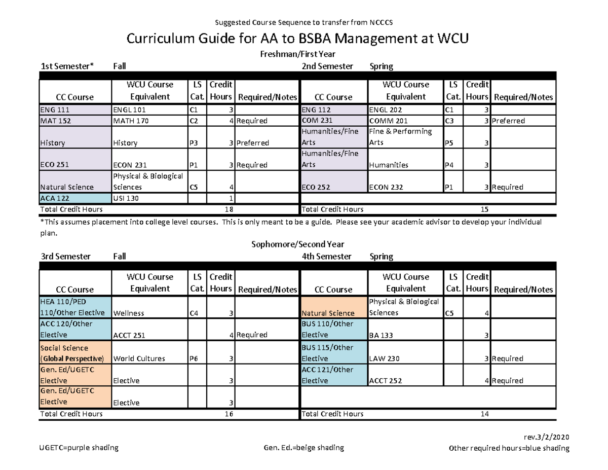 Advising path BSBA Management Suggested Course Sequence to transfer